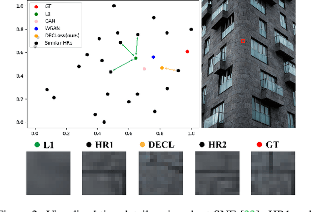 Figure 3 for What Hinders Perceptual Quality of PSNR-oriented Methods?