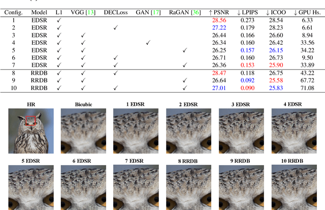 Figure 2 for What Hinders Perceptual Quality of PSNR-oriented Methods?