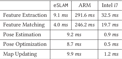 Figure 4 for eSLAM: An Energy-Efficient Accelerator for Real-Time ORB-SLAM on FPGA Platform
