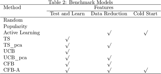 Figure 3 for A Scalable Recommendation Engine for New Users and Items