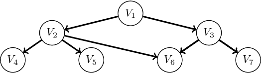 Figure 1 for Scalable Bayesian Network Structure Learning with Splines