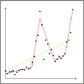 Figure 3 for Scalable Bayesian Network Structure Learning with Splines