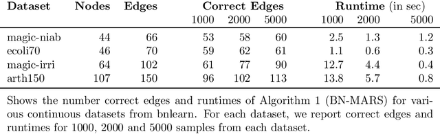 Figure 2 for Scalable Bayesian Network Structure Learning with Splines