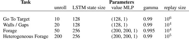 Figure 2 for Hierarchical visuomotor control of humanoids