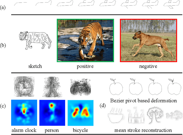 Figure 1 for Sketch-Specific Data Augmentation for Freehand Sketch Recognition