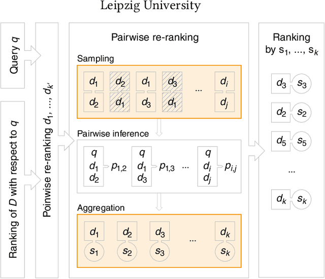 Figure 1 for Sparse Pairwise Re-ranking with Pre-trained Transformers