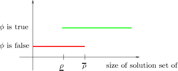 Figure 1 for Convergent Approximate Solving of First-Order Constraints by Approximate Quantifiers