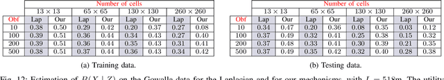 Figure 3 for Generating Optimal Privacy-Protection Mechanisms via Machine Learning