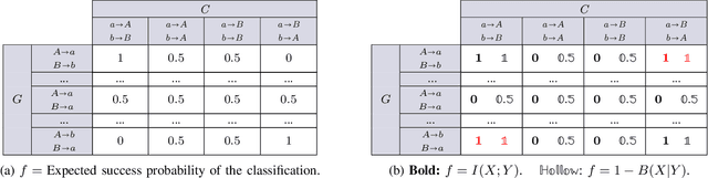 Figure 1 for Generating Optimal Privacy-Protection Mechanisms via Machine Learning