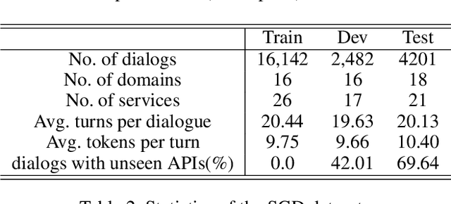 Figure 3 for Fine-Tuning BERT for Schema-Guided Zero-Shot Dialogue State Tracking