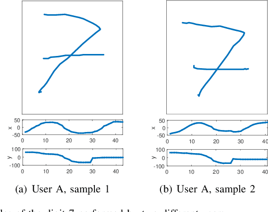 Figure 4 for BioTouchPass: Handwritten Passwords for Touchscreen Biometrics