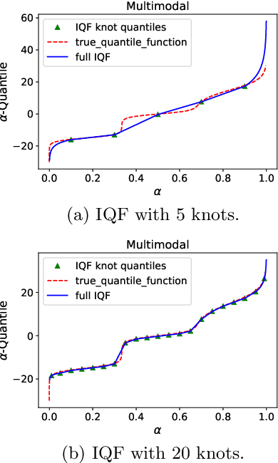 Figure 3 for Learning Quantile Functions without Quantile Crossing for Distribution-free Time Series Forecasting