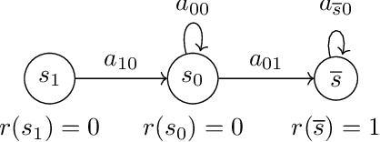 Figure 2 for No-Regret Exploration in Goal-Oriented Reinforcement Learning