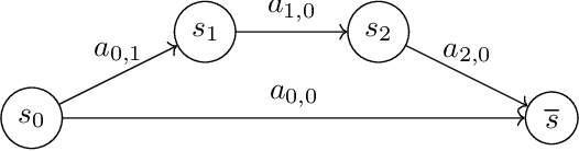 Figure 3 for No-Regret Exploration in Goal-Oriented Reinforcement Learning
