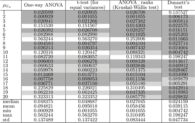 Figure 2 for Using Metamorphic Relations to Verify and Enhance Artcode Classification