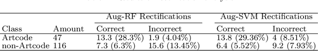 Figure 4 for Using Metamorphic Relations to Verify and Enhance Artcode Classification
