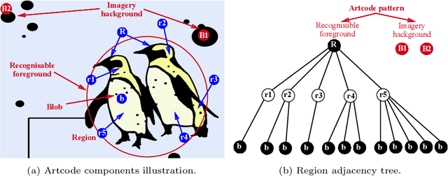 Figure 1 for Using Metamorphic Relations to Verify and Enhance Artcode Classification