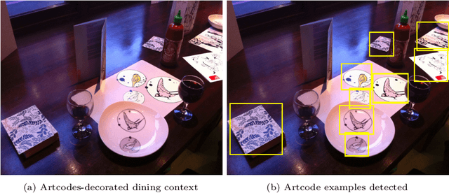 Figure 3 for Using Metamorphic Relations to Verify and Enhance Artcode Classification