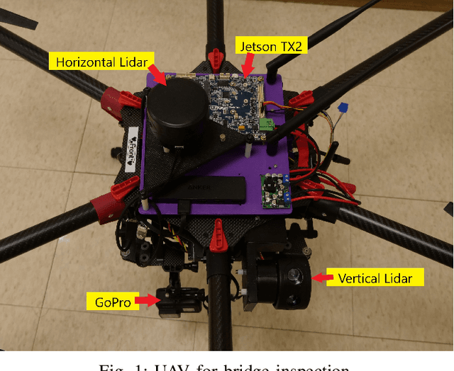 Figure 1 for View Planning and Navigation Algorithms for Autonomous Bridge Inspection with UAVs