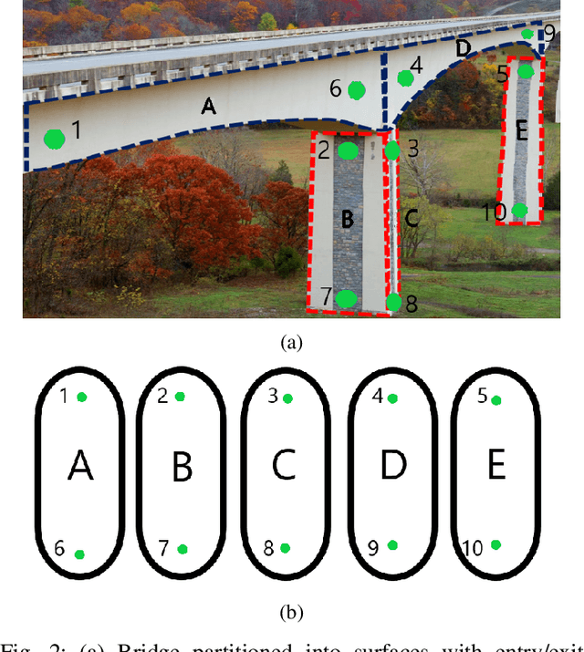 Figure 2 for View Planning and Navigation Algorithms for Autonomous Bridge Inspection with UAVs