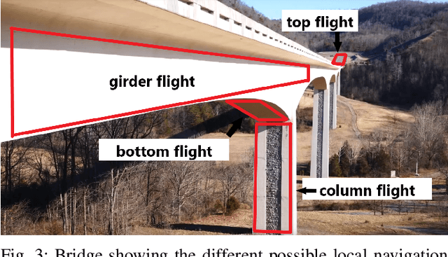 Figure 3 for View Planning and Navigation Algorithms for Autonomous Bridge Inspection with UAVs