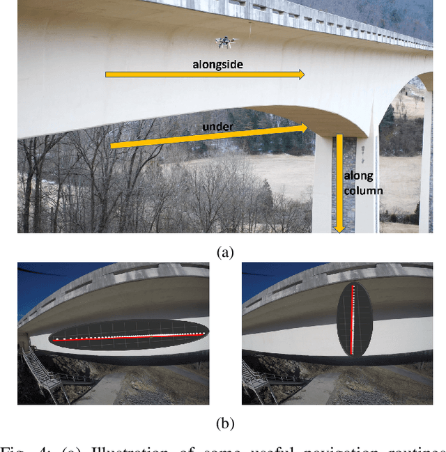 Figure 4 for View Planning and Navigation Algorithms for Autonomous Bridge Inspection with UAVs