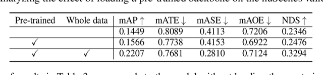 Figure 4 for Delving into the Pre-training Paradigm of Monocular 3D Object Detection