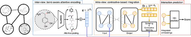Figure 1 for Multi-view Graph Contrastive Representation Learning for Drug-Drug Interaction Prediction