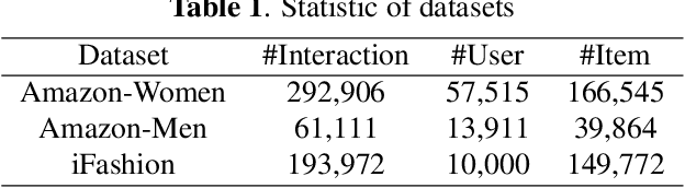 Figure 2 for Modeling Field-level Factor Interactions for Fashion Recommendation