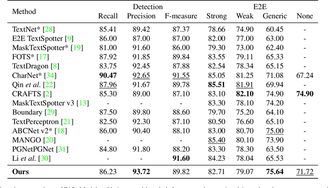 Figure 2 for DEER: Detection-agnostic End-to-End Recognizer for Scene Text Spotting