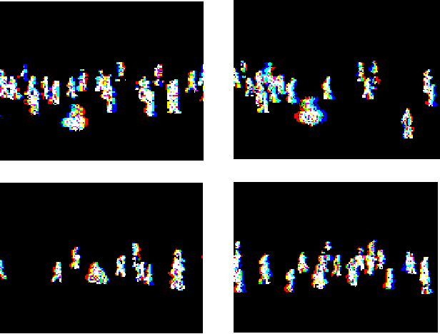 Figure 2 for Abnormal Event Detection in Urban Surveillance Videos Using GAN and Transfer Learning