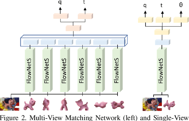 Figure 3 for Multi-View Matching Network for 6D Pose Estimation