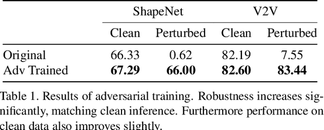 Figure 2 for Adversarial Attacks On Multi-Agent Communication