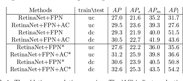 Figure 2 for AMRNet: Chips Augmentation in Areial Images Object Detection