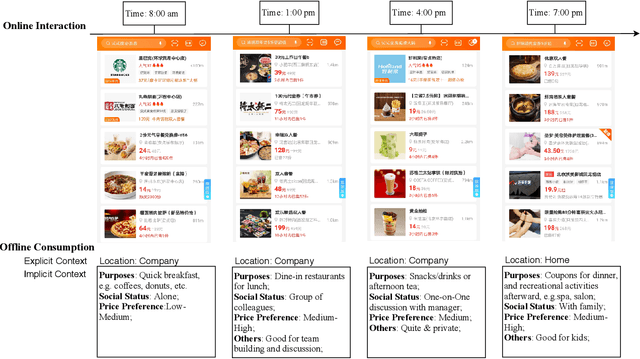 Figure 1 for Infer Implicit Contexts in Real-time Online-to-Offline Recommendation