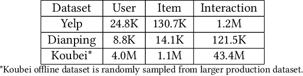 Figure 2 for Infer Implicit Contexts in Real-time Online-to-Offline Recommendation