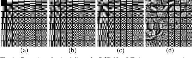 Figure 1 for Deep BCD-Net Using Identical Encoding-Decoding CNN Structures for Iterative Image Recovery