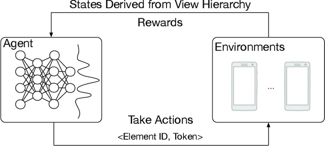 Figure 1 for AppBuddy: Learning to Accomplish Tasks in Mobile Apps via Reinforcement Learning