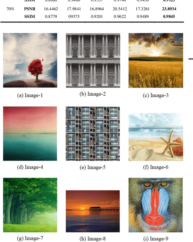 Figure 4 for Deep Learning Approach for Matrix Completion Using Manifold Learning