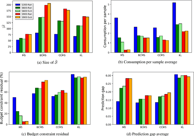 Figure 3 for Inverse Classification with Limited Budget and Maximum Number of Perturbed Samples
