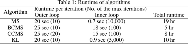 Figure 2 for Inverse Classification with Limited Budget and Maximum Number of Perturbed Samples
