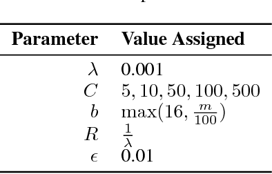Figure 3 for Boosting Model Performance through Differentially Private Model Aggregation
