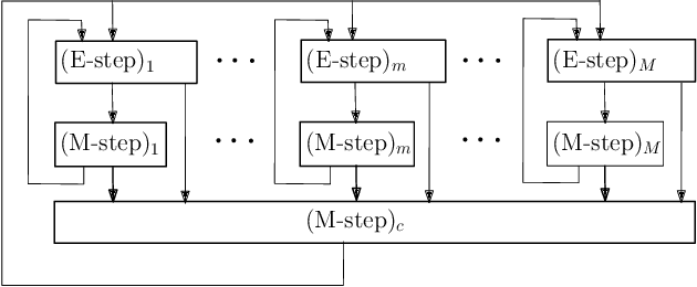 Figure 2 for Multimodal Data Fusion in High-Dimensional Heterogeneous Datasets via Generative Models