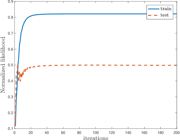 Figure 4 for Multimodal Data Fusion in High-Dimensional Heterogeneous Datasets via Generative Models