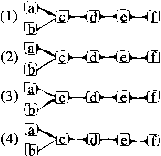 Figure 1 for On the Use of Skeletons when Learning in Bayesian Networks
