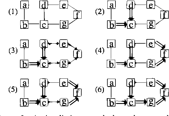 Figure 3 for On the Use of Skeletons when Learning in Bayesian Networks