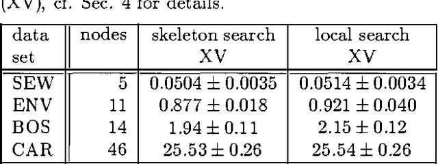 Figure 2 for On the Use of Skeletons when Learning in Bayesian Networks