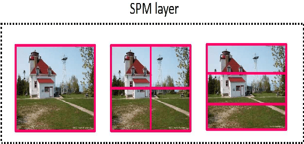 Figure 4 for Multiple VLAD encoding of CNNs for image classification