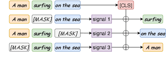 Figure 1 for Sentence Representation Learning with Generative Objective rather than Contrastive Objective