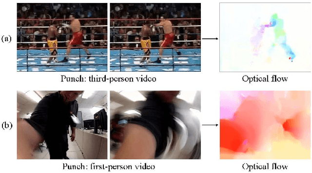 Figure 1 for Three-Stream Fusion Network for First-Person Interaction Recognition